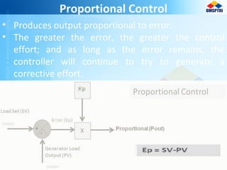 Proportional Control
• Produces output proportional to error.
• The greater the error, the greater the control
effort; and as long as the error remains, the
controller will continue to try to generate a
corrective effort.
 