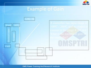 Example of Gain
0%
1000
C
70%
1700
C
100%
2000
C
0%
100%
%output
Electricaloutput
4 mA
20 mA
% Measured Value
Measured Temperature
% PB = 70
A controller has input range of
1000
C - 2000
C and its output is
current in the range 4 -20 mA.
What is the numerical gain of
the controller?
 