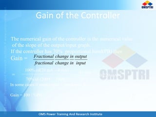 Gain of the Controller
The numerical gain of the controller is the numerical value
of the slope of the output/input graph.
If the controller has 70% proportional band(PB) then
Gain =
input
output
in
in
change
change
fractional
Fractional
100% of(20 mA – 4 mA)
70% of (2000
C - 1000
C)
= =
16 mA
700
C
= 0.229 mA/0
C
In some cases if output span = input span then
Gain = 100 / %PB
 
