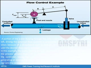 Flow control example
A portion of the water flowing through the tube is bled off through the nozzle on the
left, driving the spherical float upwards in proportion to the flow rate. If the flowrate
slows because of a disturbance such as leakage, the float falls and the valve opens
until the desired flow rate is restored.
In this example, the water flowing through the tube is the process, and its flow rate is
the process variable that is to be measured and controlled. The lever arm serves as
the controller, taking the process variable measured by the float’s position and
generating an output that moves the valve’s piston. Adjusting the length of the piston
rod sets the desired flow rate; a longer rod corresponds to a lower set point and vice
versa.
 