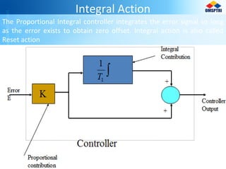 Integral Action
The Proportional Integral controller integrates the error signal so long
as the error exists to obtain zero offset. Integral action is also called
Reset action
 