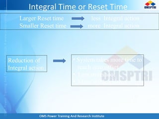 Integral Time or Reset Time
Larger Reset time less Integral action
Smaller Reset time more Integral action
Reduction of
Integral action
• System takes more time to
reach zero offset.
• Less overshoot
• More stable system
 