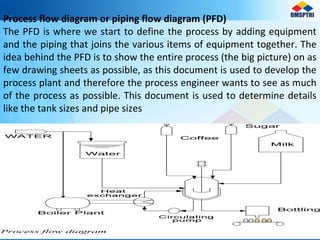 Process flow diagram or piping flow diagram (PFD)
The PFD is where we start to define the process by adding equipment
and the piping that joins the various items of equipment together. The
idea behind the PFD is to show the entire process (the big picture) on as
few drawing sheets as possible, as this document is used to develop the
process plant and therefore the process engineer wants to see as much
of the process as possible. This document is used to determine details
like the tank sizes and pipe sizes
 