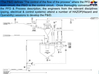 •The P&ID defines “The control of the flow of the process” where the PFD is the
main circuit; the P&ID is the control circuit. Once thoroughly conversant with
the PFD & Process description, the engineers from the relevant disciplines
(piping, electrical & control systems) attend a number of HAZOP(Hazard and
Operability) sessions to develop the P&ID.
 