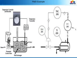 P&ID Example
 