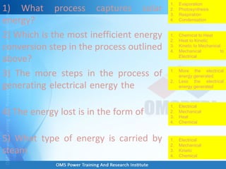 1) What process captures solar
energy?
2) Which is the most inefficient energy
conversion step in the process outlined
above?
3) The more steps in the process of
generating electrical energy the
4) The energy lost is in the form of
5) What type of energy is carried by
steam
1. Evaporation
2. Photosynthesis
3. Respiration
4. Condensation
1. Chemical to Heat
2. Heat to Kinetic
3. Kinetic to Mechanical
4. Mechanical to
Electrical
1. More the electrical
energy generated
2. Less the electrical
energy generated
1. Electrical
2. Mechanical
3. Heat
4. Chemical
1. Electrical
2. Mechanical
3. Kinetic
4. Chemical
 