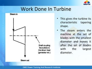 Work Done In Turbine
• This gives the turbine its
characteristic tapering
shape.
• The steam enters the
machine at the set of
blades with the smallest
diameter and leaves it
after the set of blades
with the largest
diameter.
 