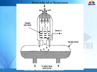 Principle of a Deaerator
 