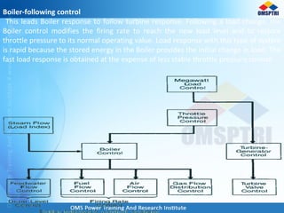 Boiler-following control
This leads Boiler response to follow turbine response. Following a load change, the
Boiler control modifies the firing rate to reach the new load level and to restore
throttle pressure to its normal operating value. Load response with this type of system
is rapid because the stored energy in the Boiler provides the initial change in load. The
fast load response is obtained at the expense of less stable throttle pressure control.
 