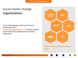 Social media change
organizations                                        CUSTOMER
                                                      SERVICE         PR


Social media strategy should not limit just to               MARKET
marketing and PR.                                             ING            HR
Crowdsourcing or Enterprise 2.0 solutions may be
crucial elements to developement of dynamic
organization.

                                                      R&D              IT


                                                   Social media touch each of these
                                                   areas.
 