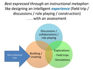 Best expressed through an instructional metaphor: like designing an intelligent experience (field trip / discussions / rol...