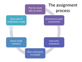 The assignmentprocess<br />