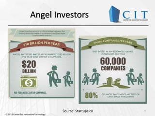 Angel Investors
4Source: Startups.co
© 2014 Center for Innovative Technology
 