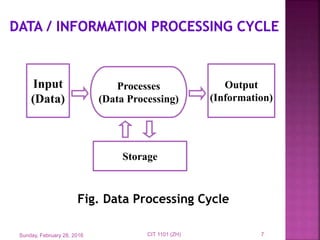 Fig. Data Processing Cycle
Sunday, February 28, 2016 7
Processes
(Data Processing)
Input
(Data)
Output
(Information)
Storage
CIT 1101 (ZH)
 