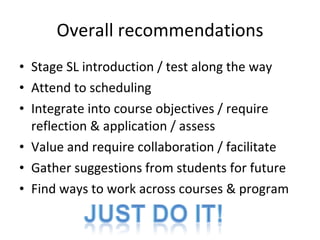 Overall recommendations <ul><li>Stage SL introduction / test along the way  </li></ul><ul><li>Attend to scheduling  </li><...
