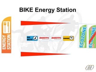 BIKE Energy Station
 