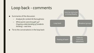 Loop back - comments
■ Summaries of the discussion
– Analyze for content & thoroughness
– What points were brought up?
Ong...