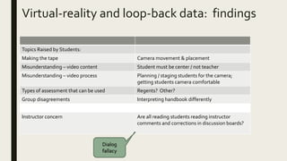 Virtual-reality and loop-back data: findings
Topics Raised by Students:
Making the tape Camera movement & placement
Misund...
