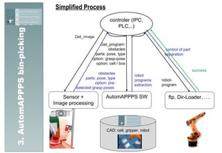 AutomAPPPS_recent_en_public | PPT