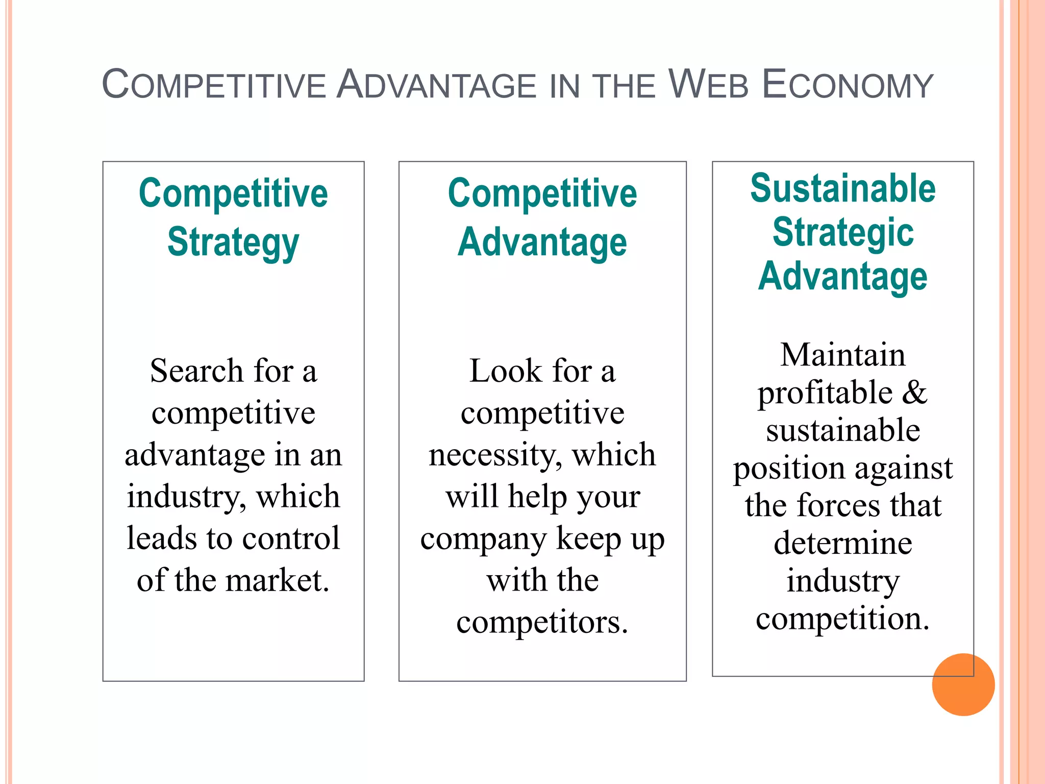 COMPETITIVE ADVANTAGE IN THE WEB ECONOMY
Competitive
Advantage
Look for a
competitive
necessity, which
will help your
company keep up
with the
competitors.
Competitive
Strategy
Search for a
competitive
advantage in an
industry, which
leads to control
of the market.
Sustainable
Strategic
Advantage
Maintain
profitable &
sustainable
position against
the forces that
determine
industry
competition.
 