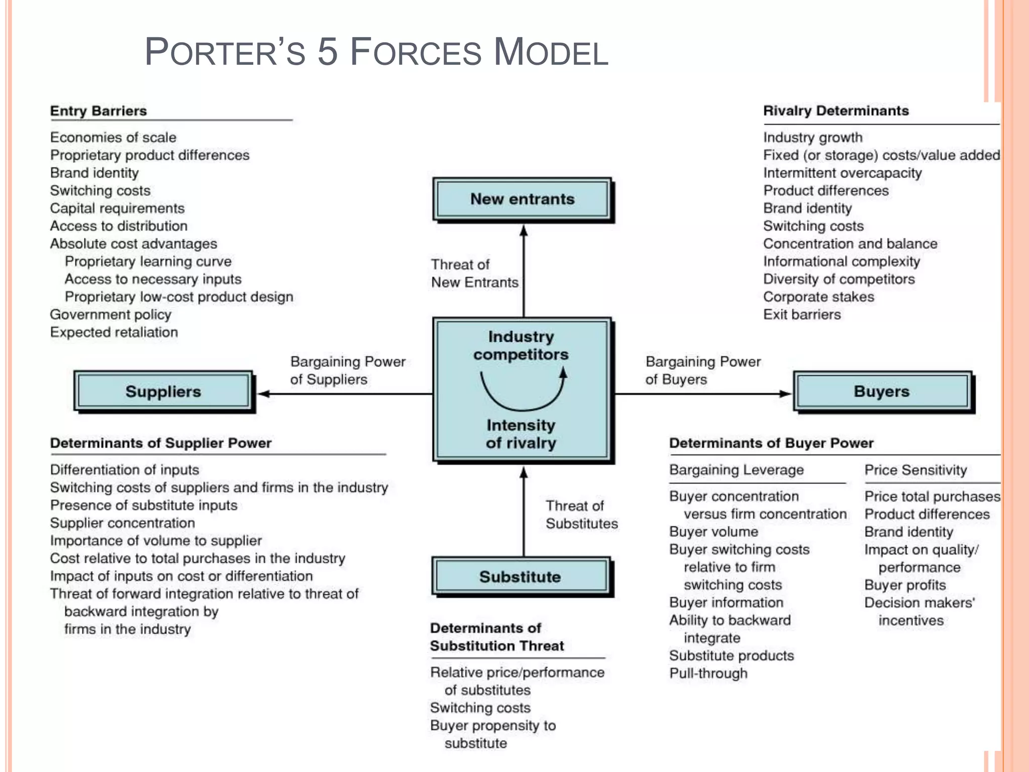PORTER’S 5 FORCES MODEL
 
