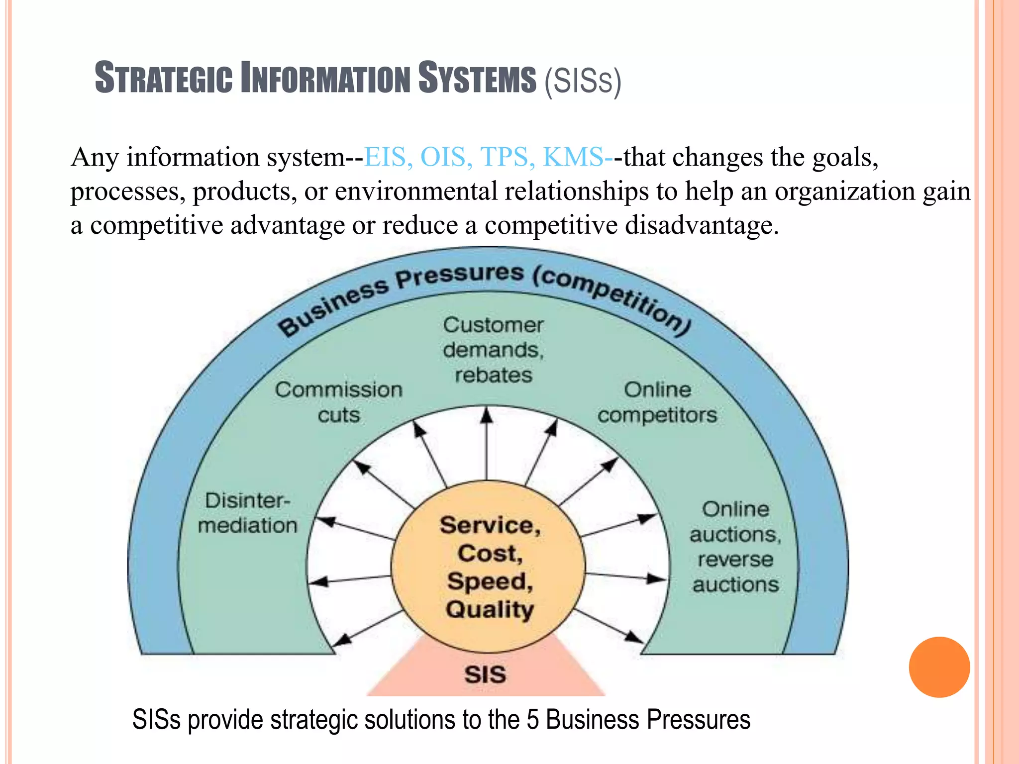 STRATEGIC INFORMATION SYSTEMS (SISS)
SISs provide strategic solutions to the 5 Business Pressures
Any information system--EIS, OIS, TPS, KMS--that changes the goals,
processes, products, or environmental relationships to help an organization gain
a competitive advantage or reduce a competitive disadvantage.
 