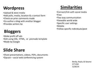 Wordpress
Bloggers
Slide Share
Similarities
•Upload & store media
•Add polls, media, location & a contact form
•Check on prior comments made
•Co-author a blog with another blogger
•Provides writers tip
•Make profit off ads
•Edit using CSS, HTML, or premade template
•Made by Google
•Share presentations, videos, PDFs, documents
•Zipcast – social web conferencing system
•Connect/link with social media
•Free
•Two way communication
•Viewable world wide
•Specific user settings
•Mobile
•Follow specific individuals/post
Becky, Kayla, & Vasana
CIT 650
5/28/14
 