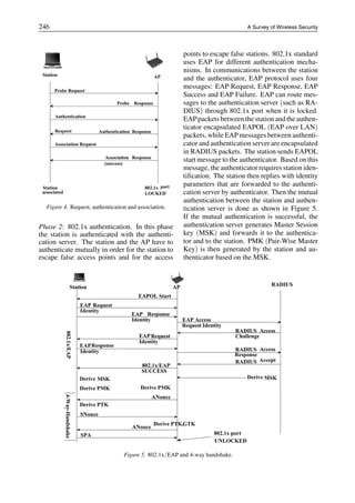 246 A Survey of Wireless Security
Figure 4. Request, authentication and association.
Phase 2: 802.1x authentication. In this phase
the station is authenticated with the authenti-
cation server. The station and the AP have to
authenticate mutually in order for the station to
escape false access points and for the access
points to escape false stations. 802.1x standard
uses EAP for different authentication mecha-
nisms. In communications between the station
and the authenticator, EAP protocol uses four
messages: EAP Request, EAP Response, EAP
Success and EAP Failure. EAP can route mes-
sages to the authentication server (such as RA-
DIUS) through 802.1x port when it is locked.
EAPpackets between thestation and theauthen-
ticator encapsulated EAPOL (EAP over LAN)
packets, while EAP messages between authenti-
cator and authentication server are encapsulated
in RADIUS packets. The station sends EAPOL
start message to the authenticator. Based on this
message, the authenticator requires station iden-
tification. The station then replies with identity
parameters that are forwarded to the authenti-
cation server by authenticator. Then the mutual
authentication between the station and authen-
tication server is done as shown in Figure 5.
If the mutual authentication is successful, the
authentication server generates Master Session
key (MSK) and forwards it to the authentica-
tor and to the station. PMK (Pair-Wise Master
Key) is then generated by the station and au-
thenticator based on the MSK.
Figure 5. 802.1x/EAP and 4-way handshake.
 