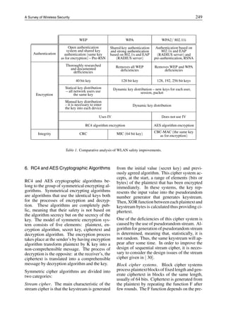 A Survey of Wireless Security 249
WEP WPA WPA2/ 802.11i
Authentication
Open authentication
system and shared key
authentication (same key
as for encryption) – Pre-RSN
Shared key authentication
and strong authentication
based on 802.1x and EAP
(RADIUS server)
Authentication based on
802.1x and EAP
(RADIUS server) and
pre-authentication, RSNA
Thoroughly researched
and documented
defficiencies
Removes all WEP
deficiencies
Removes WEP and WPA
deficiencies
40 bit key 128 bit key 128, 192, 256 bit keys
Encryption
Statical key distribution
– all network users use
the same key
Dynamic key distribution – new keys for each user,
session, packet
Manual key distribution
– it is necessary to enter
the key into each device
Dynamic key distribution
Uses IV Does not use IV
RC4 algorithm encryption AES algorithm encryption
Integrity CRC MIC (64 bit key) CBC-MAC (the same key
as for encryption)
Table 1. Comparative analysis of WLAN safety improvements.
6. RC4 and AES Cryptographic Algorithms
RC4 and AES cryptographic algorithms be-
long to the group of symmetrical encrypting al-
gorithms. Symmetrical encrypting algorithms
are algorithms that use the identical keys both
for the processes of encryption and decryp-
tion. These algorithms are completely pub-
lic, meaning that their safety is not based on
the algorithm secrecy but on the secrecy of the
key. The model of symmetric encryption sys-
tem consists of five elements: plaintext, en-
cryption algorithm, secret key, ciphertext and
decryption algorithm. The encryption process
takes place at the sender’s by having encryption
algorithm transform plaintext by K key into a
non-comprehensible message. The process of
decryption is the opposite: at the receiver’s, the
ciphertext is translated into a comprehensible
message by decryption algorithm and the key.
Symmetric cipher algorithms are divided into
two categories:
Stream cipher. The main characteristic of the
stream cipher is that the keystream is generated
from the initial value (secret key) and previ-
ously agreed algorithm. This cipher system ac-
cepts, at the start, a range of elements (bits or
bytes) of the plaintext that has been encrypted
immediately. In these systems, the key rep-
resents the input value into the pseudorandom
number generator that generates keystream.
Then, XOR function between each plaintext and
keystream bytes is calculated thus providing ci-
phertext.
One of the deficiencies of this cipher system is
caused by the use of pseudorandom stream. Al-
gorithm for generation of pseudorandom stream
is determined, meaning that, statistically, it is
not random. Thus, the same keystream will ap-
pear after some time. In order to improve the
design of sequential stream cipher, it is neces-
sary to consider the design issues of the stream
cipher given in [ 30].
Block cipher systems. Block cipher systems
process plaintext blocks of fixed length and gen-
erate ciphertext in blocks of the same length,
usually of 64 bits. Ciphertext is generated from
the plaintext by repeating the function F after
few rounds. The F function depends on the pre-
 