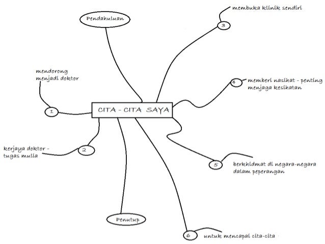 Cita Cita Saya