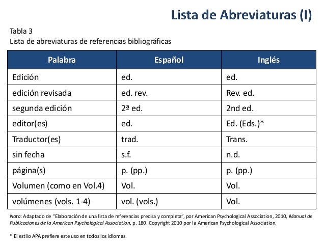 Citar tablas y figuras de otras fuentes en formato APA