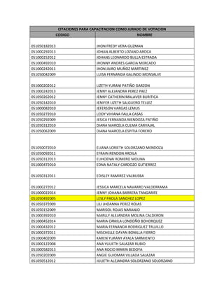 CITACIONES PARA CAPACITACION COMO JURADO DE VOTACION
CODIGO NOMBRE
051050182013 JHON FREDY VERA GUZMAN
051000292013 JOHAN ALBERTO LOZANO AROCA
051000252012 JOHANS LEONARDO BULLA ESTRADA
051000492010 JHONNY ANDRES GARCIA MERCADO
051000242011 JHON JAIRO MUÑOZ MARTINEZ
051050042009 LUISA FERNANDA GALINDO MONSALVE
051000202012 LIZETH YURANI PATIÑO GARZON
051000242013 JENNY ALEJANDRA PEREZ PAEZ
051050262012 JENNY CATHERIN MALAVER BURITICA
051050142010 JENIFER LIZETH SALGUERO TELLEZ
051000082010 JEFERSON VARGAS LEMUS
051050272010 LEIDY VIVIANA FALLA CASAS
051050292009 JESICA FERNANDA MENDOZA PATIÑO
051050312010 DIANA MARCELA CULMA CARVAJAL
051050062009 DIANA MARCELA ESPITIA FORERO
051050072010 ELIANA LORIETH SOLORZANO MENDOZA
051050092011 EFRAIN RENDON ARDILA
051050312013 ELIHOENAI ROMERO MOLINA
051000472010 EDNA NATALY CARDOZO GUTIERREZ
051050312011 EDISLEY RAMIREZ VALBUEBA
051000272012 JESSICA MARCELA NAVARRO VALDERRAMA
051000022014 JENNY JOHANA BARRERA TANGARIFE
051050492005 LESLY PAOLA SANCHEZ LOPEZ
051050372009 LILI JHOANNA PEREZ ROJAS
051050152009 MARISOL ROJAS NARANJO
051000392010 MARLLY ALEJANDRA MOLINA CALDERON
051000452014 MARIA CAMILA LONDOÑO BOHORQUEZ
051000432012 MARIA FERNANDA RODRIGUEZ TRUJILLO
051000372011 MISCHELLE DAYAN BONILLA FIERRO
051000402009 KAREN YURANY AYALA SARMIENTO
051000122008 ANA YULIETH SALAZAR RUBIO
051000582013 ANA ROCIO MARIN BEDOYA
051050202009 ANGIE GUIOMAR VILLADA SALAZAR
051050512012 JULIETH ALEJANDRA SOLORZANO SOLORZANO
 