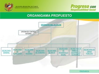ORGANIGAMA PROPUESTO

                                             DESPACHO DEL ALCALDE


                      OFICINA DE CONTROL
                            INTERNO




                                                                  SECRETARÍA   SECRETARIA DE
             SECRETARÍA   SECRETARÍA                                                           SECRETARIA DE
SECRETARÍA                              SECRETARÍA   SECRETARIA       DE         AMBIENTE Y
                 DE           DE                                                                  OBRAS
 GENERAL                               DE GOBIERNO    DE SALUD    DESARROLLO    DESARROLLO
             PLANEACIÓN    HACIENDA                                                              PÚBLICAS
                                                                    SOCIAL      ECONOMICO




                                                                                          PROPUESTA
 
