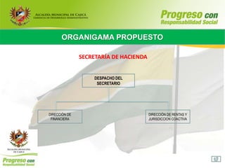 ORGANIGAMA PROPUESTO

               SECRETARÍA DE HACIENDA


                   DESPACHO DEL
                    SECRETARIO




DIRECCIÓN DE                            DIRECCIÓN DE RENTAS Y
 FINANCIERA                             JURISDICCION COACTIVA
 