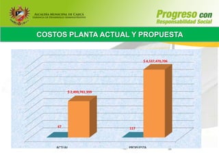 COSTOS PLANTA ACTUAL Y PROPUESTA


                                  $ 4,537,470,706




         $ 2,493,761,359




    67                     117




    ACTUAL                 PROPUESTA
 