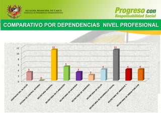 COMPARATIVO POR DEPENDENCIAS NIVEL PROFESIONAL



   12           11                   11

   10

    8

    6                5
                                 4        4   4
    4   3                3
                             2
    2
            0
    0
 