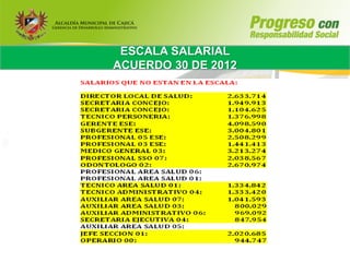 ESCALA SALARIAL
ACUERDO 30 DE 2012
 