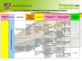 II. PLAN DE DESARROLLO "PROGRESO CON RESPONSABILIDAD SOCIAL"
                                                                         PLAN INDICATIVO 2013
                                                                  OBJETIVO                                                                             RECURSOS
DIMENSION/                                                                                             DESCRIPCION META DE    NOMBRE DEL INDICADOR   PROGRAMADOS
           SECTOR                              PROGRAMA             DEL             PROYECTO               PRODUCTO            META DE PRODUCTO      2013 (MILES DE
   EJE
                                                                 PROGRAMA                                                                               PESOS)


                                                                                                                         % DE IMPLEMENTACIÓN
                                                                                                                         DE SISTEMAS GP 1000,
                                                                Fortalecer   la                        FORTALECER     EL COMO HERRAMIENTA DE
                                                                estructura                             SISTEMA        DE GESTIÓN    EN   LOS
                                                                orgánica de la Fortalecimiento         CONTROL INTERNO Y PROCESOS.
                                                                Alcaldía        del sistema de         EL   SISTEMA   DE
                                             FORTALECIMIENTO    Municipal,   al control interno y      GESTIÓN        DE % DE IMPLEMENTACIÓN
                                                                                                                         DEL   SISTEMA  MECI,              0
             FORTALECIMIENTO INSTITUCIONAL




                                              INSTITUCIONAL     igual que los del sistema de           CALIDAD,
                                                                recursos        gestión        de      IMPLEMENTANDO     COMO HERRAMIENTA DE
                                                                técnicos,       calidad                HERRAMIENTAS   DE GESTIÓN    EN   LOS
                                                                tecnológicos  y                        GESTION         Y PROCESOS
                                                                logísticos                        CAPACITACION               PORCENTAJE        DE
                                                                                                                             FUNCIONARIOS
                                                                                                                             CAPACITADOS EN MECI Y
                                                                                                                             CALIDAD.
                                                                                                       CAPACITAR   A   50
                                                                                 Capacitación en
                                                                                                       FUNCIONARIOS    EN
                                                                                 herramientas
                                                                                                       HERRAMIENTAS
                                                                                 informáticas      y                      NUMERO DE SERVIDORES
                                                                                                       INFORMÁTICAS     Y
                                                                                 gestión     pública
                                                                                                       GESTIÓN    PÚBLICA
                                                                                                                          PÚBLICOS CAPACITADOS             0
                                                                                 para            los                      EN EL USO DE TICS
                                                                                                       PARA          LOS
                                                                                 funcionarios de
                                                                Desarrollar una                        FUNCIONARIOS DE LA
                                                                                 la Alcaldía
                                             GESTION PUBLICA    gestión moderna,                       ALCALDÍA.
                                             PARA LA ATENCION   transparente   y                                          % PORTAL WEB
                                                                                                       FORTALECER      EL
                                             AL CIUDADANO Y A   cercana a los                                             OPERANDO
                                                                                                       PROGRAMA
                                               LA CIUDADANA     ciudadanos   de                                           INTEGRALMENTE Y
                                                                                                       GOBIERNO EN LÍNEA,
                                                                Cajicá.          Fortalecimiento                          ACTUALIZADO
                                                                                                       MEDIANTE        LA
                                                                                 del      programa                        DIARIAMENTE.
                                                                                 Gobierno         en
                                                                                                       IMPLEMENTACION DE                                25,500
                                                                                                       HERRAMIENTAS       %   DE   FUNCIONARIOS
                                                                                 línea
                                                                                                       NECESARIAS       Y FORMADOS EN TEMAS
                                                                                                       CAPACITACION     A RELACIONADOS       CON
                                                                                                       USUARIOS           GOBIERNO EN LÍNEA.
 
