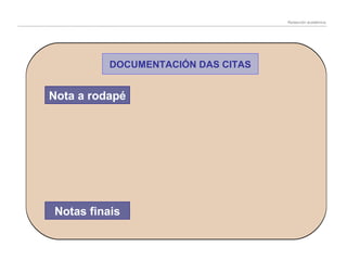 Redacción académica

DOCUMENTACIÓN DAS CITAS

Nota a rodapé

Notas finais

 