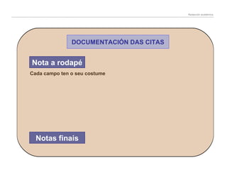 Redacción académica

DOCUMENTACIÓN DAS CITAS

Nota a rodapé
Cada campo ten o seu costume

Notas finais

 