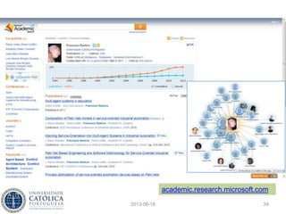 2013-06-18 34
scholar.google.com/citations
 