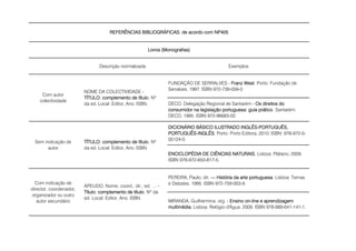 Descrição normalizada Exemplos
FUNDAÇÃO DE SERRALVES - Franz West. Porto: Fundação de
Serralves, 1997. ISBN 972-739-056-0
DECO. Delegação Regional de Santarém - Os direitos do
consumidor na legislação portuguesa: guia prático. Santarém:
DECO, 1995. ISBN 972-96683-02.
DICIONÁRIO BÁSICO ILUSTRADO INGLÊS-PORTUGUÊS,
PORTUGUÊS-INGLÊS. Porto: Porto Editora, 2010. ISBN: 978-972-0-
05124-0.
ENCICLOPÉDIA DE CIÊNCIAS NATURAIS. Lisboa: Plátano, 2009.
ISBN 978-972-650-817-5.
PEREIRA, Paulo, dir. ― História da arte portuguesa. Lisboa: Temas
e Debates, 1995. ISBN 972-759-003-9.
MIRANDA, Guilhermina, org. - Ensino on-line e aprendizagem
multimédia. Lisboa: Relógio d'Água, 2009. ISBN 978-989-641-141-1.
Sem indicação de
autor
TÍTULO: complemento de título. Nº
da ed. Local: Editor, Ano. ISBN.
Com indicação de
director, coordenador,
organizador ou outro
autor secundário
Com autor
colectividade
APELIDO, Nome, coord., dir., ed. … -
Título: complemento de título. Nº da
ed. Local: Editor, Ano. ISBN.
NOME DA COLECTIVIDADE -
TÍTULO: complemento de título. Nº
da ed. Local: Editor, Ano. ISBN.
REFERÊNCIAS BIBLIOGRÁFICAS: de acordo com NP405
Livros (Monografias)
 
