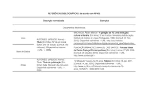 Descrição normalizada Exemplos
Livro
MACHADO, Álvaro Manuel - A geração de 70: uma revolução
cultural e literária [Em linha]. 3ª ed. Lisboa: Ministério da Educação.
Instituto de Cultura e Língua Portuguesa, 1986. [Consult. 30 Nov.
2010]. Disponível na Internet: <URL: http://cvc.instituto-
camoes.pt/conhecer/biblioteca-digital-camoes/cat_view/54-estudos-
literarioscritica-literaria.html>.
Base de Dados
FUNDAÇÃO FRANCISCO MANUEL DOS SANTOS - Pordata: Base
de Dados Portugal Contemporâneo [Em linha]. Lisboa: FFMS, 2009.
[Consult. 28 Outubro 2010]. Disponível na Internet: <URL:
http://www.pordata.pt/>.
Artigo
AUTOR(ES) (APELIDO, Nome) –
Título. Título da publicação [Em
linha]. Data. [Consult. dia-mês-ano].
Disponível na Internet:<URL: >.
ISSN.
"O Mosquito" nasceu há 75 anos. Público [Em linha] 14 Jan. 2011.
[Consult.14 Jan. 2011]. Disponível na Internet: <URL:
http://www.publico.pt/Cultura/o-mosquito-nasceu-ha-75-
anos_1475267>. ISSN 0872-1548.
AUTOR(ES) (APELIDO, Nome) –
Título [Em linha]. Nº da ed. Local:
Editor, ano de edição. [Consult. dia-
mês-ano]. Disponível na Internet:
<URL: >. ISBN.
REFERÊNCIAS BIBLIOGRÁFICAS: de acordo com NP405
Documentos electrónicos
 