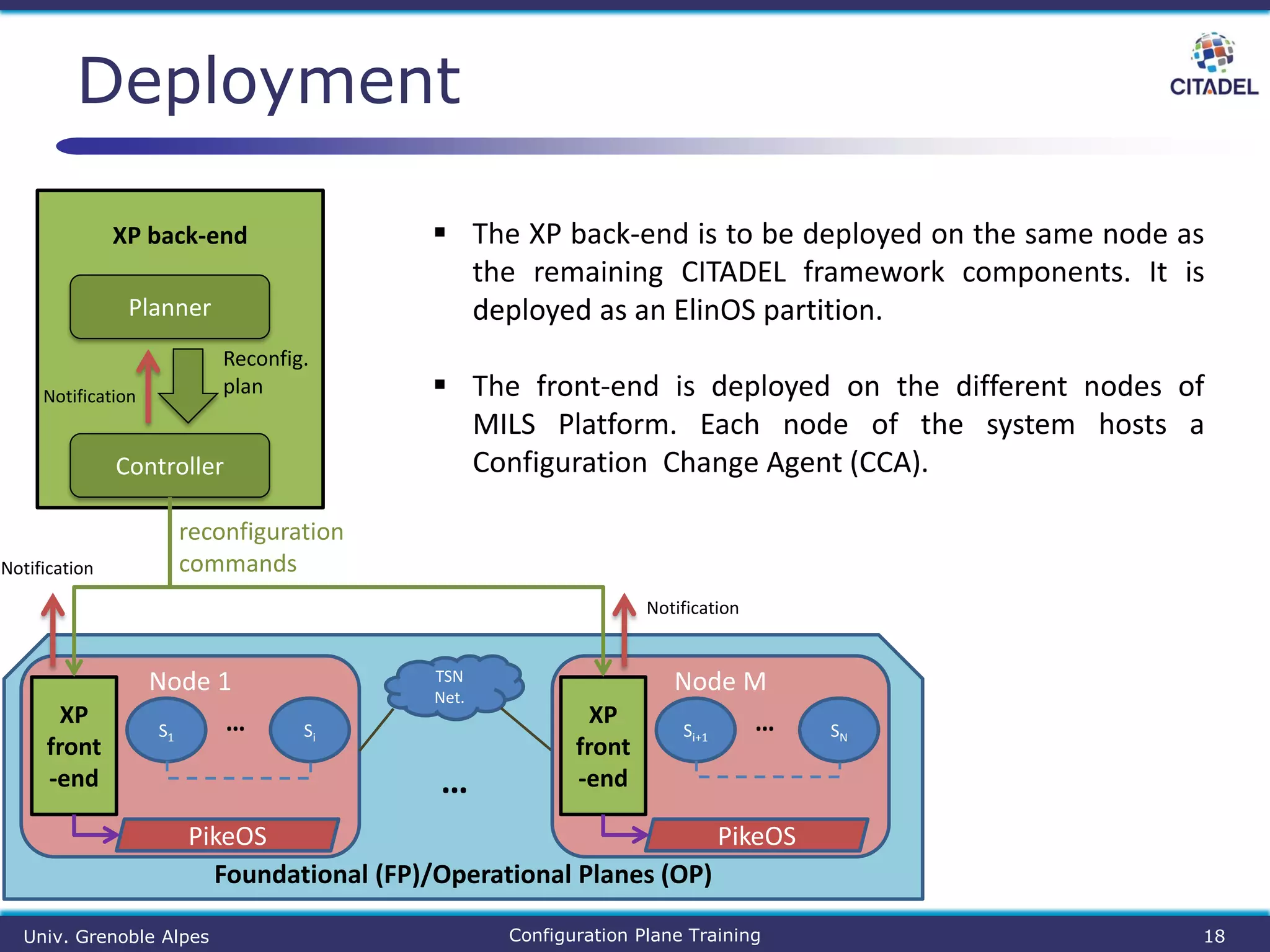 Deployment
Univ. Grenoble Alpes Configuration Plane Training 18
reconfiguration
commands
Foundational (FP)/Operational Planes (OP)
…
XP back-end
Node 1
S1 Si
…
TSN
Net.
PikeOS
Node M
Si+1 SN
…
PikeOS
Planner
Controller
Reconfig.
planNotification
XP
front
-end
XP
front
-end
Notification
Notification
 The XP back-end is to be deployed on the same node as
the remaining CITADEL framework components. It is
deployed as an ElinOS partition.
 The front-end is deployed on the different nodes of
MILS Platform. Each node of the system hosts a
Configuration Change Agent (CCA).
 