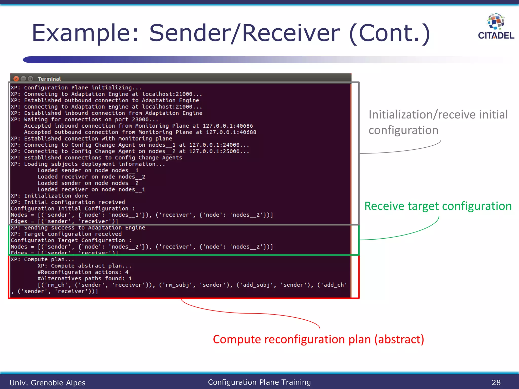 Example: Sender/Receiver (Cont.)
Univ. Grenoble Alpes Configuration Plane Training 28
Compute reconfiguration plan (abstract)
Receive target configuration
Initialization/receive initial
configuration
 