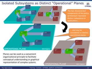 Citadel Platform Architecture | PPTX
