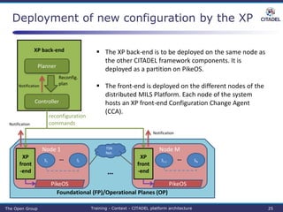 Citadel Platform Architecture | PPTX
