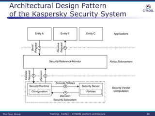 Citadel Platform Architecture | PPTX