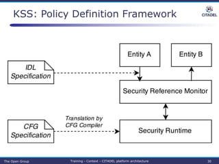 Citadel Platform Architecture | PPTX