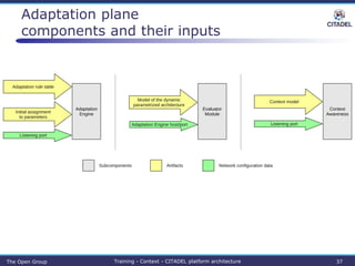 Citadel Platform Architecture | PPTX